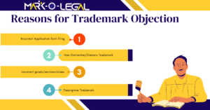 Read more about the article Reason For Trademark Objection